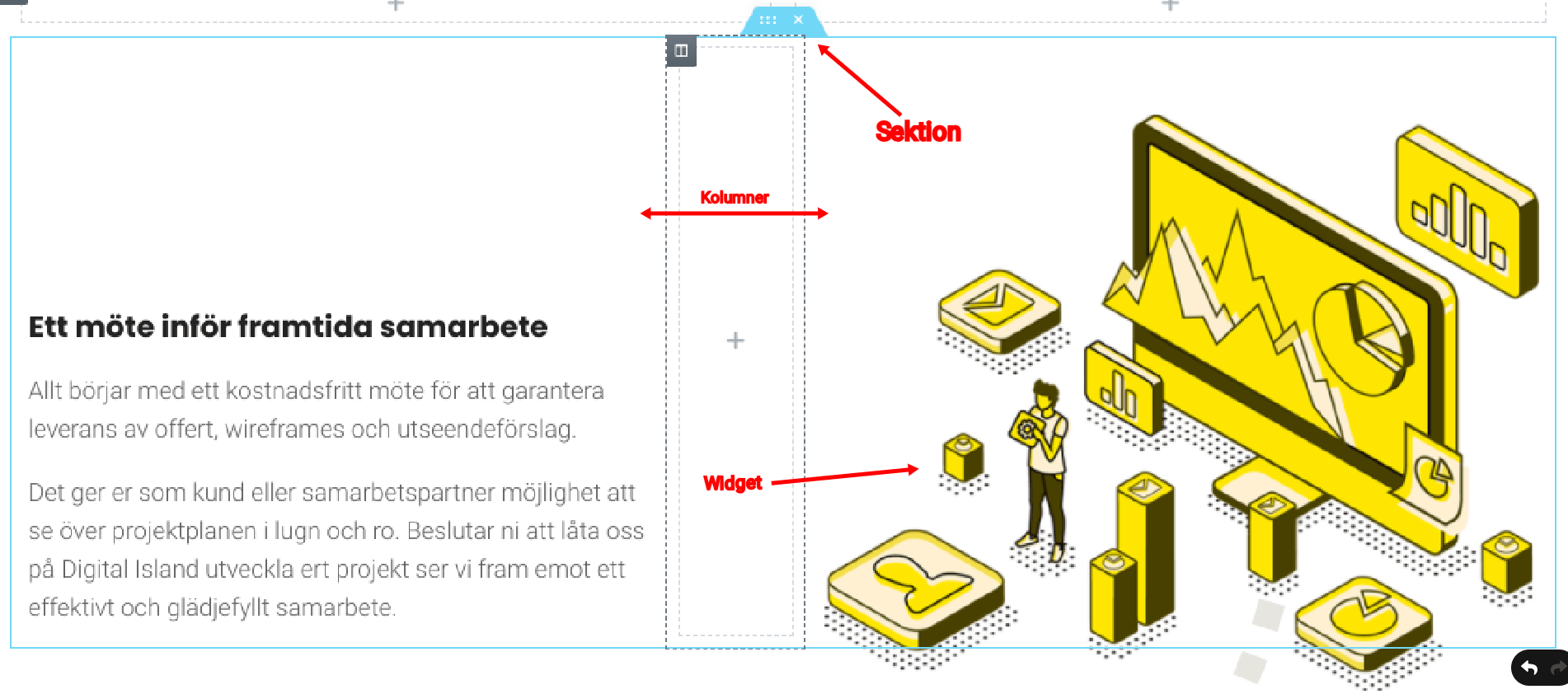 Tutorial av sektioner, kolumner och widgets i elementor